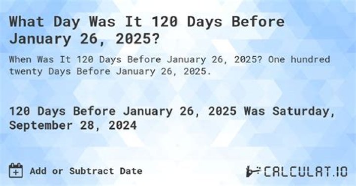 120 Days Before January 20, 2025: Preparing for a New Era