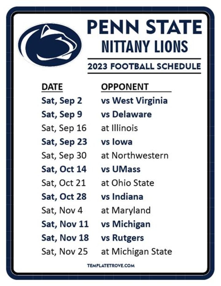 247 Penn State: A Comprehensive Overview of Nittany Lions Football