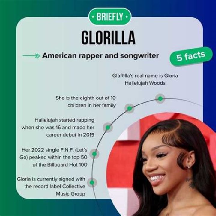 All Dere Glorilla: The Rise of a Hip-Hop Sensation