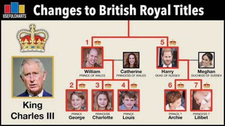 All Princess Names: A Comprehensive Guide to Royal Titles