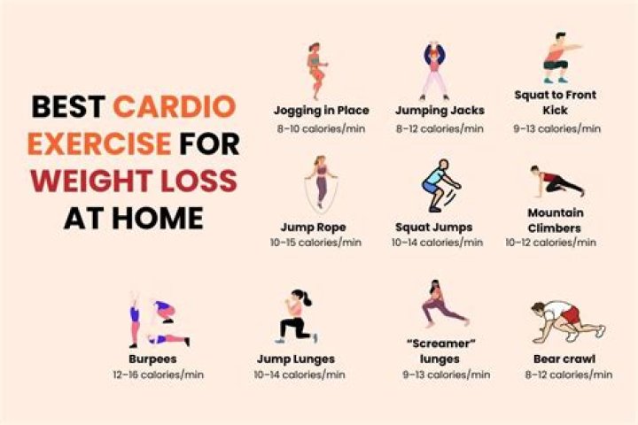 Best Cardio for Weight Loss: Your Ultimate Guide