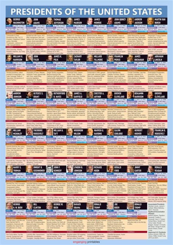 Best Presidents in United States History: A Comprehensive Analysis