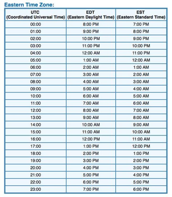 CET to EST: Understanding Time Zone Conversions
