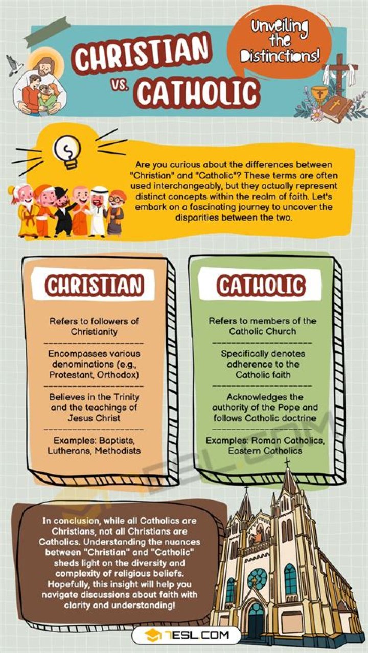 Christian Beliefs vs Catholic: Understanding the Core Differences