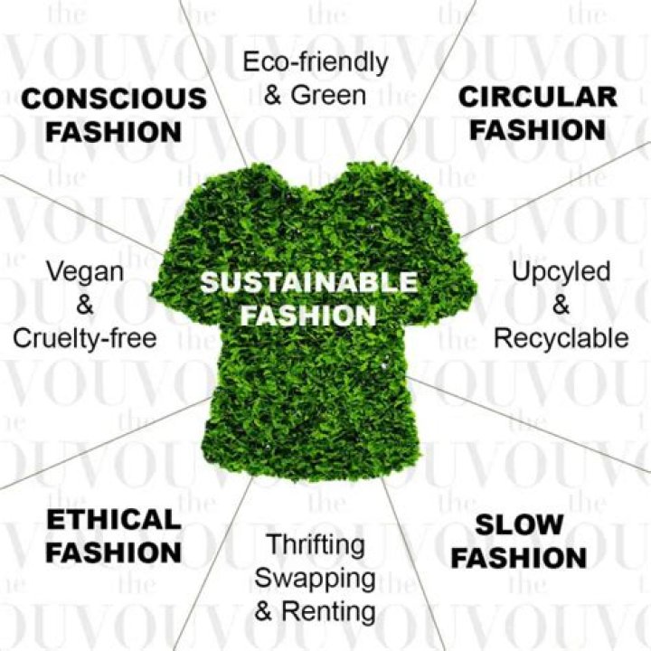 Commense Clothes: The Future of Sustainable Fashion