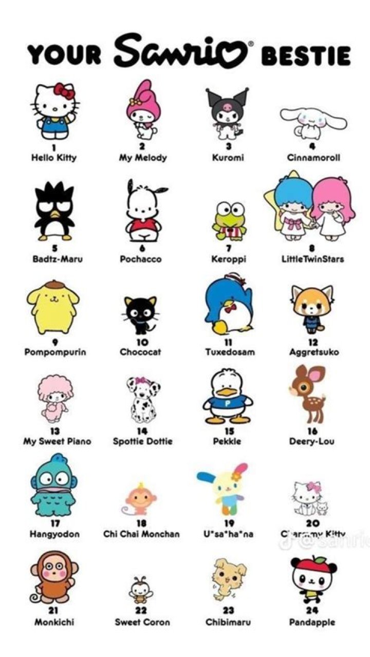 Comprehensive Sanrio Characters List: Discover Your Favorite Friends