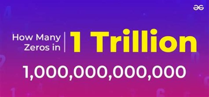 Decoding the Magnitude: How Many Zeros Does a Trillion Have?