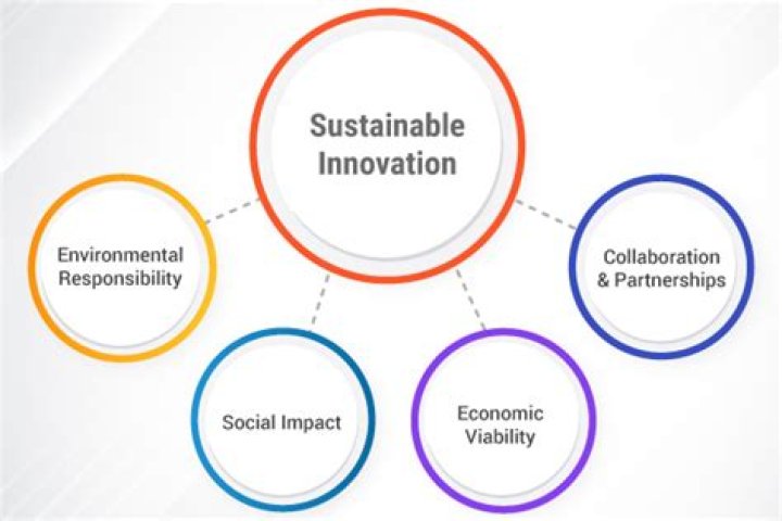 Dieter Company: A Comprehensive Overview of Its Impact and Innovations