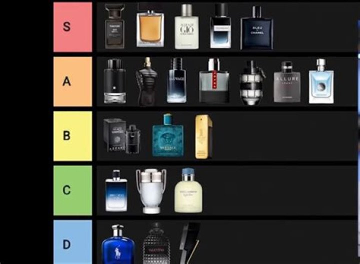 Discover the Best Men’s Fragrances at Macy's: A Comprehensive Guide