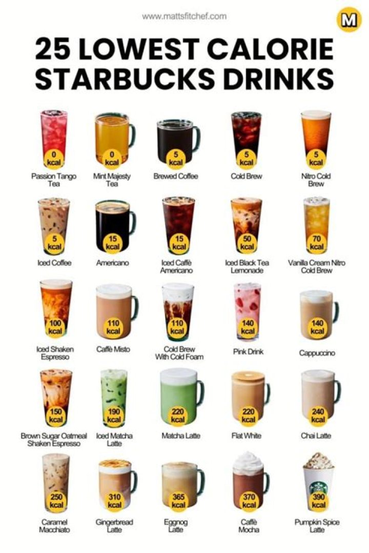 Discover the Lowest Calories Starbucks Drinks: Your Ultimate Guide