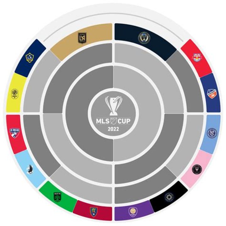 Discover the Official MLS Playoff Bracket and Fixtures