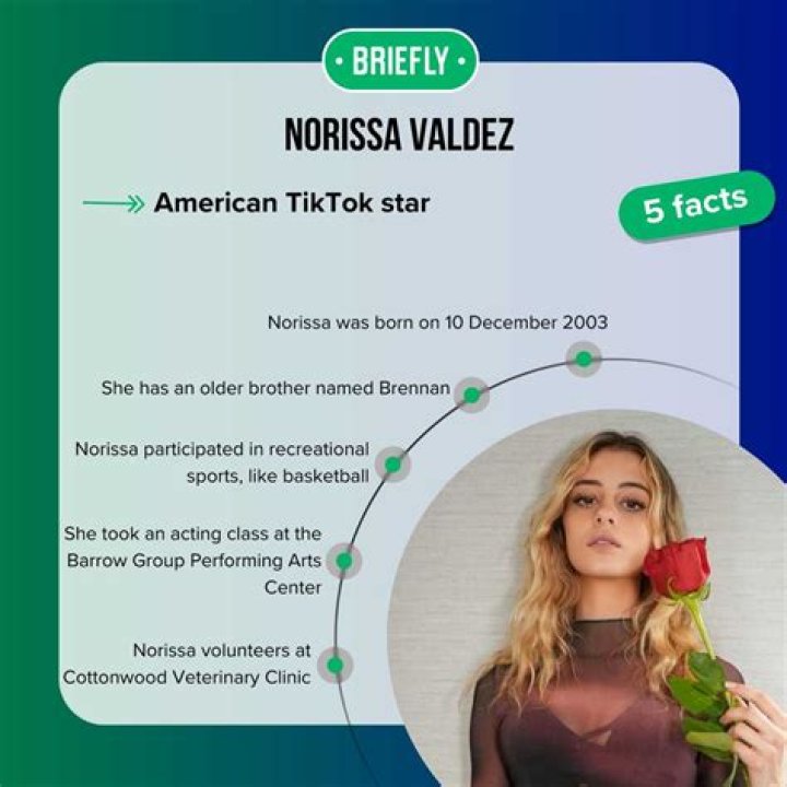 Discovering Norissa Valdez: A Multi-Talented Star