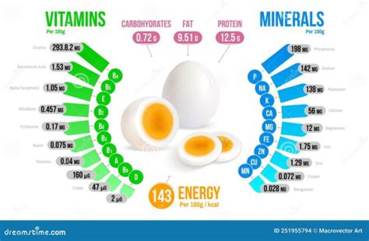 Discovering the Caloric Value of Four Eggs: A Comprehensive Guide