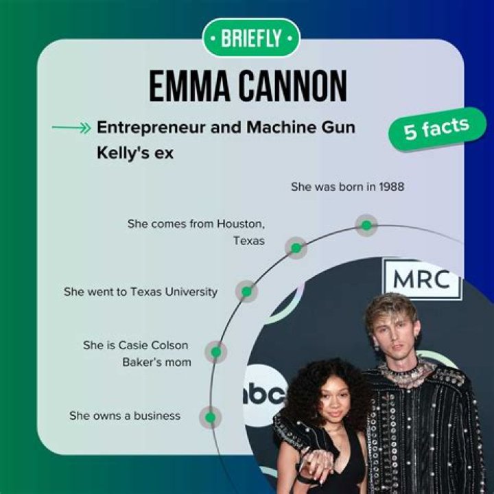 Emma Cannon, MGK's Ex-Girlfriend: Uncovered