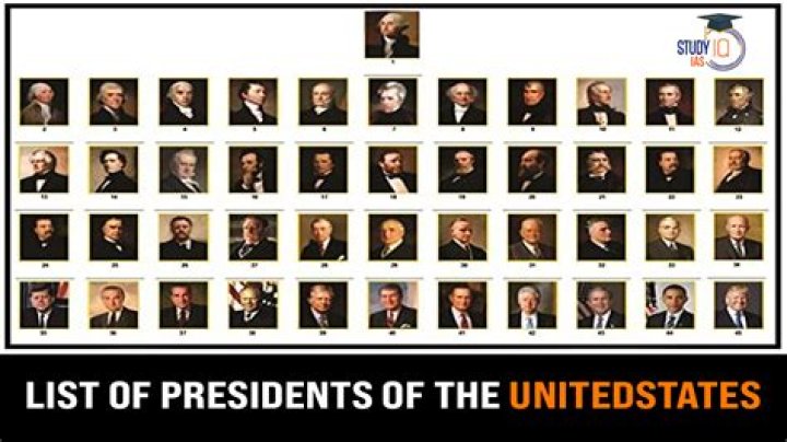 Every President in Order: A Comprehensive Overview of U.S. Leadership