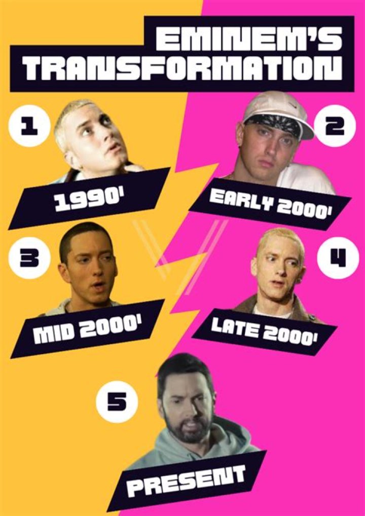 [Exclusive] Eminem's Transformation: Unveiling His Current Appearance