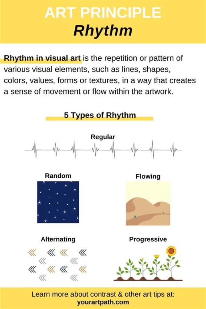 Exploring Ballistic Beats: The Fusion of Rhythm and Science