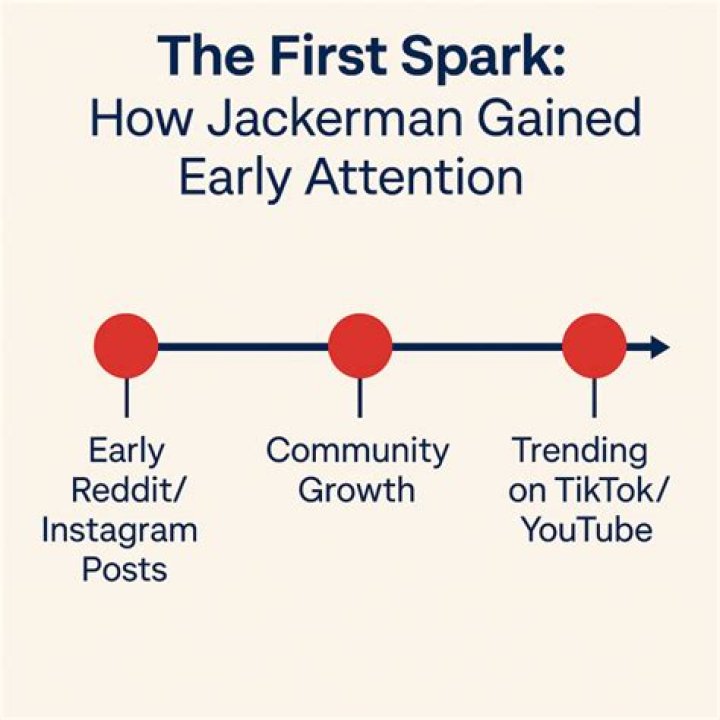 Exploring Jackerman Animation: A Creative Journey Through Animation