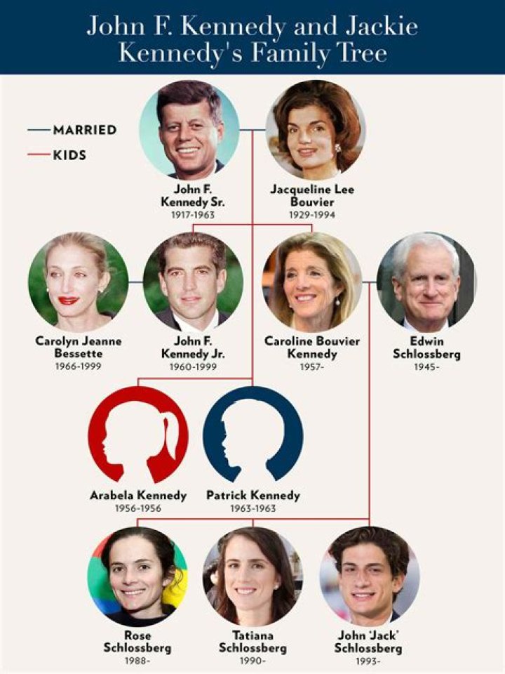 Exploring JFK's Age: The Life and Legacy of John F. Kennedy