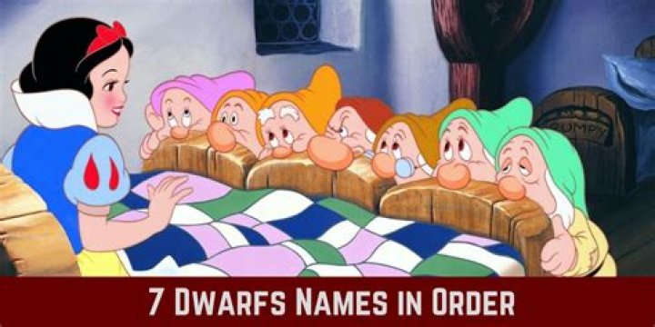 Exploring the Enchanting World of the Seven Dwarfs: Names and Characteristics