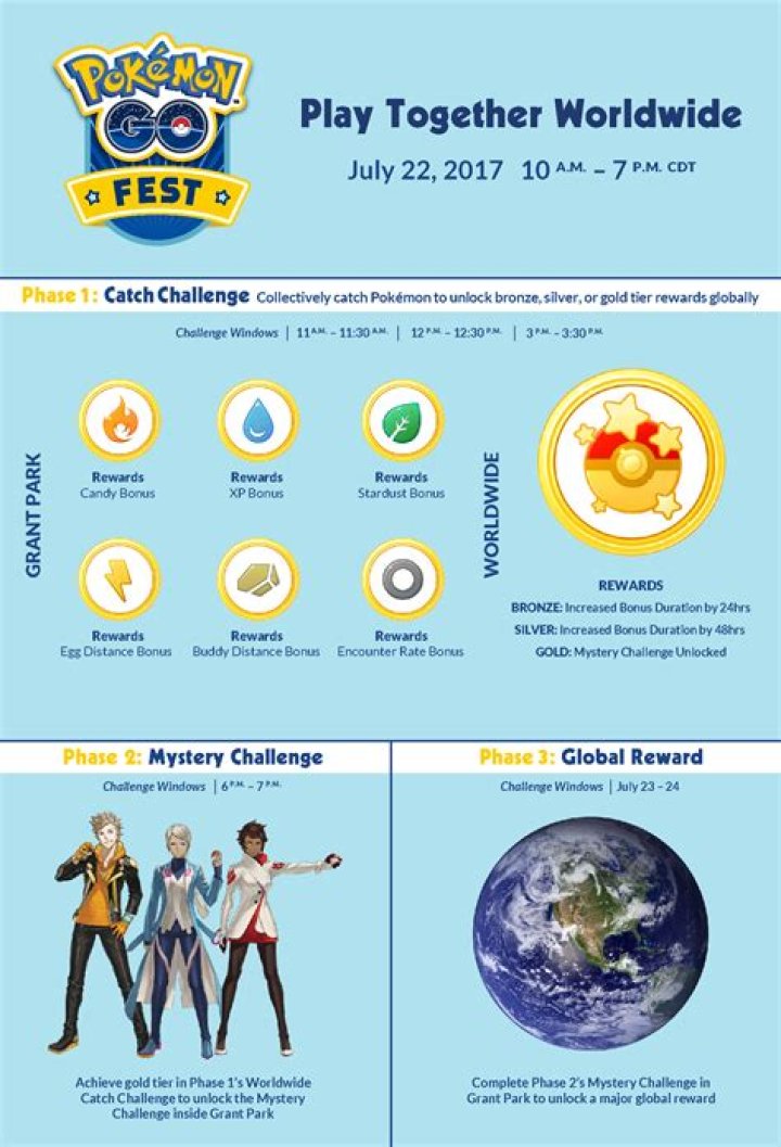 Exploring the Excitement of Pokémon Go Live Events