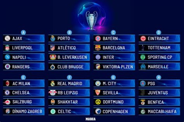 Exploring the Excitement of the Tabla de la Champions League