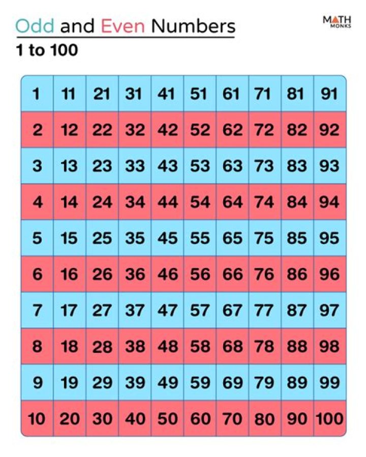 Exploring the Nature of Zero: Is 0 an Even Number?