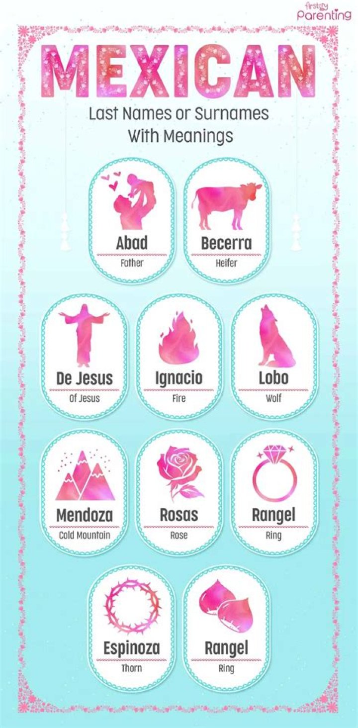 Exploring the Rich Heritage of Mexican Last Names