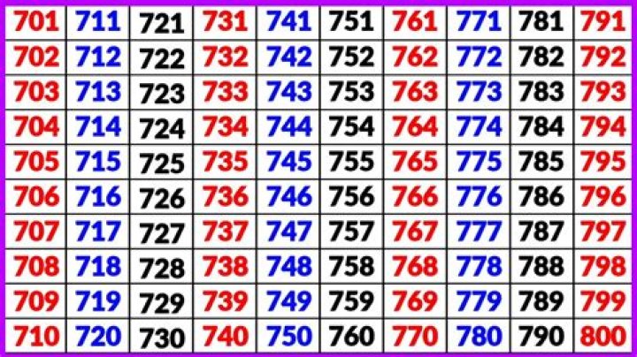 Exploring the Significance of 800 en inglés