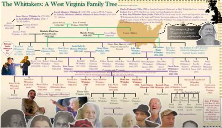 Exploring the Whittaker Family: A Deep Dive into Their Legacy