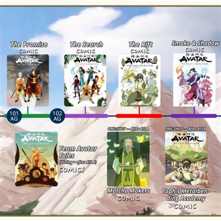 Exploring the World of Avatar Comics: An In-Depth Guide
