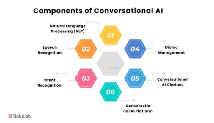 Exploring the World of Character.AI: Your Guide to Conversational AI