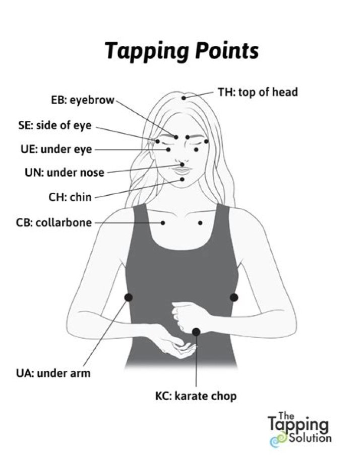 Exploring the World of Possesor EFT: A Journey into Energy Field Therapy