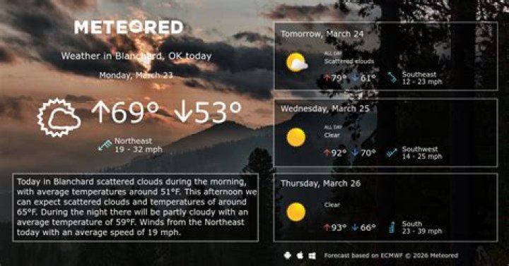 Exploring Weather in Blanchard, OK: A Comprehensive Guide