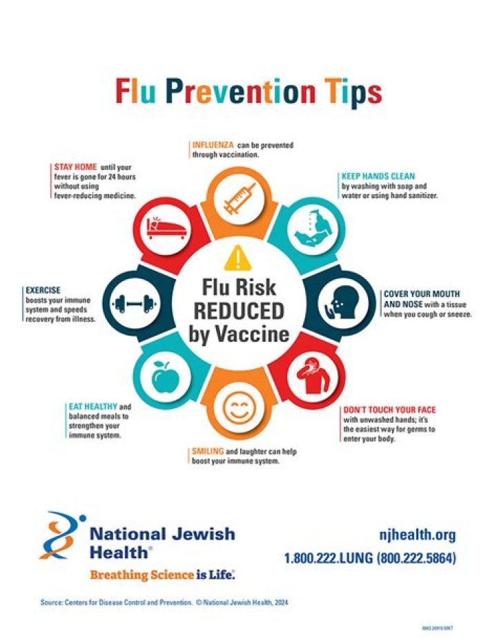 Flu Bomb: The Ultimate Guide to Understanding and Preventing Influenza Outbreaks