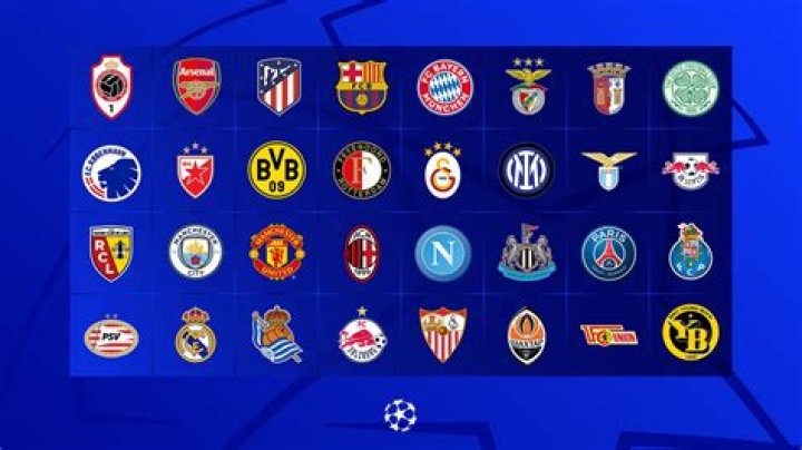 Groups for the Champions League: An In-Depth Analysis