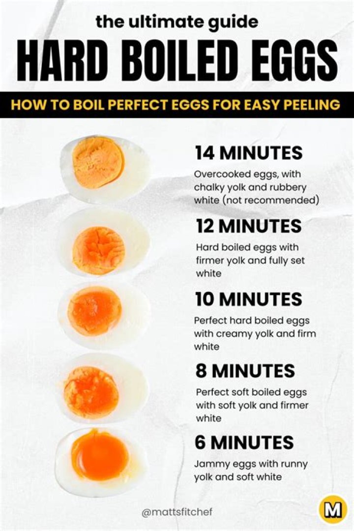 Hard Boiled Eggs Time Chart: Perfect Cooking Every Time