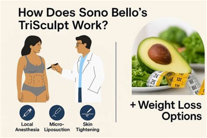 How Does SonoBello Work? A Comprehensive Guide to Body Contouring