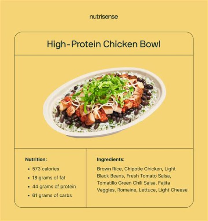 How Many Calories Are in a Chipotle Bowl?