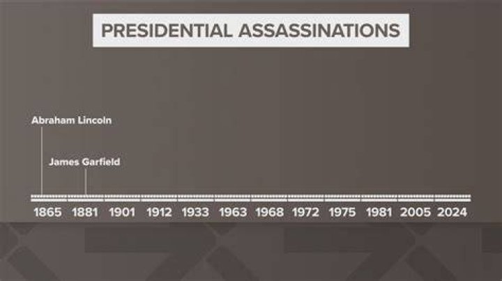 How Many U.S. Presidents Have Been Assassinated?