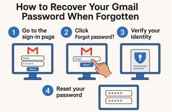 How to Recover Your Forgotten Gmail Password: A Comprehensive Guide