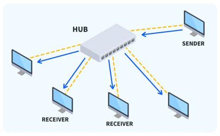 Hub Video: The Ultimate Guide to Understanding and Utilizing Video Hubs
