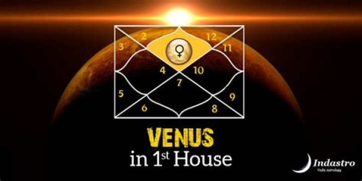 Illuminating Stardom: The Enigmatic World of Sun in Twelfth House Celebs