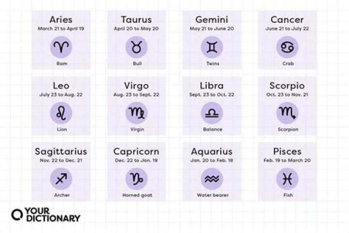 Knowing Your Star Sign: Uncover Your Identity if Born on February 23rd