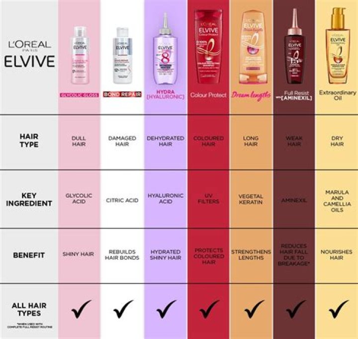 L'Oreal Hair Colors: The Ultimate Guide to Vibrant Shades and Care