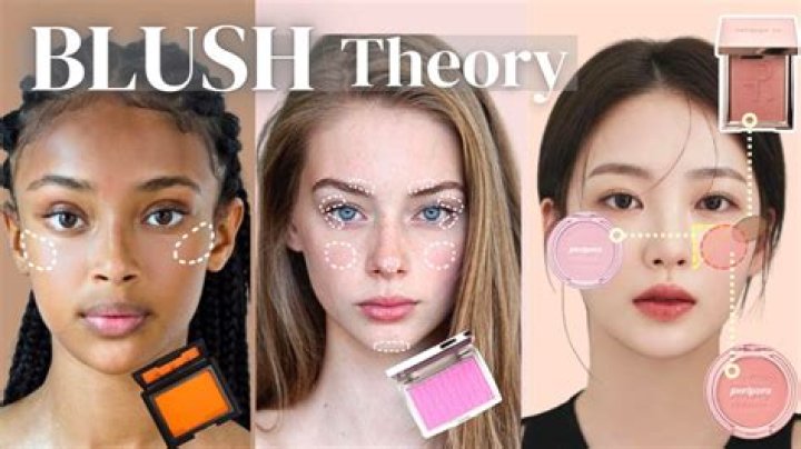 Mastering the Art of Blush: Where to Put Blush for a Flawless Glow