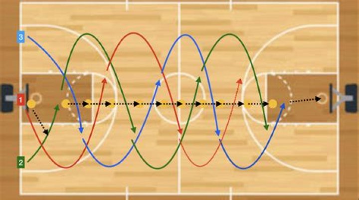 Mastering the Three Man Weave: A Comprehensive Guide for Coaches and Players