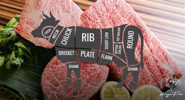 Mastering Wagyu Beef Pronunciation: A Guide for Food Lovers
