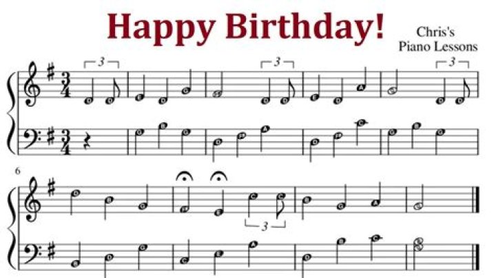 Melodic Celebrations: Discovering Happy Birthday Piano Notes