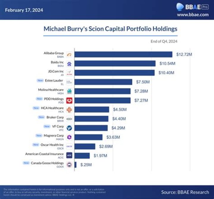 Michael Burry Net Worth: An In-Depth Analysis of the Financial Visionary